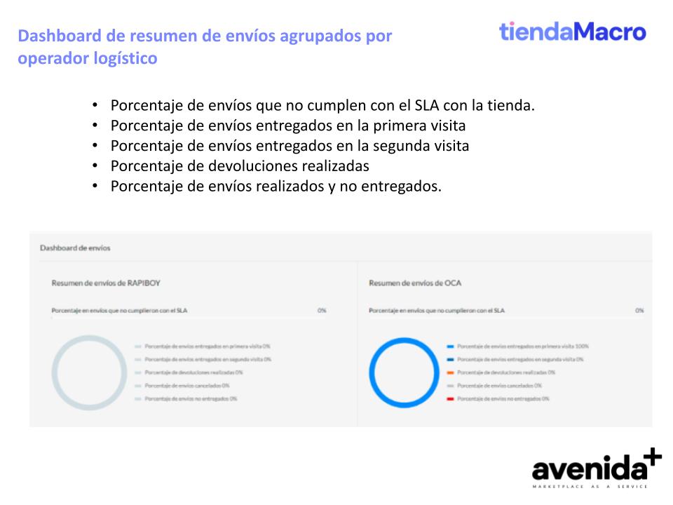 MÓDULO LOGISTICO MP (31).jpg