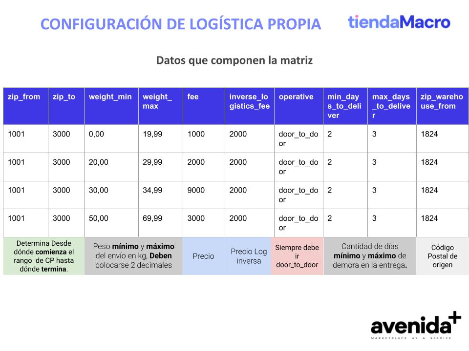 MÓDULO LOGISTICO MP (35).jpg